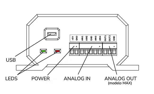 Front Panel (V2)