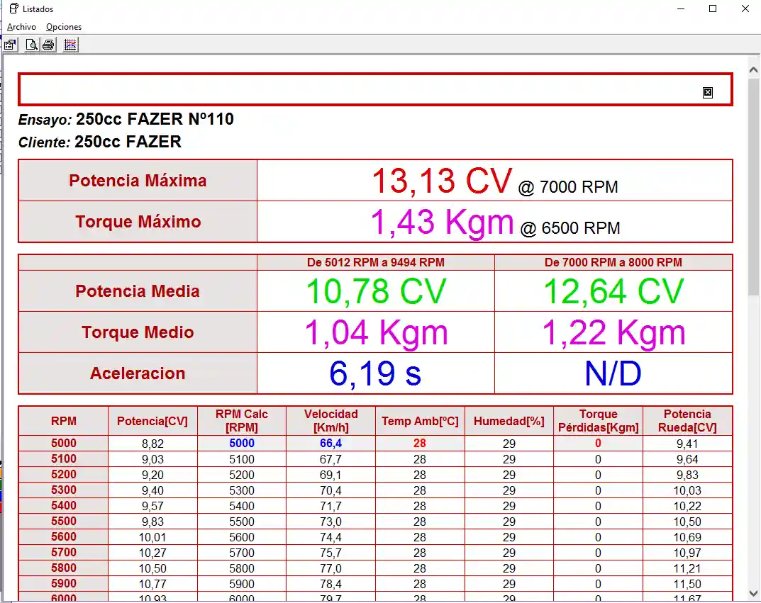 Informe