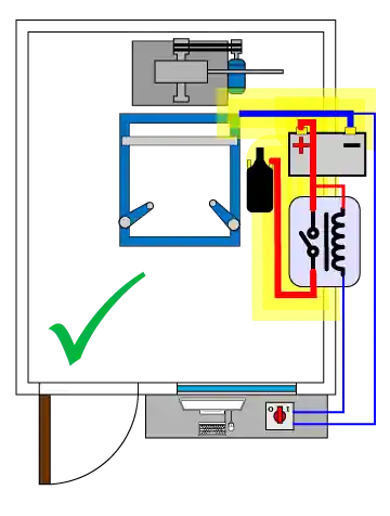 Low interference