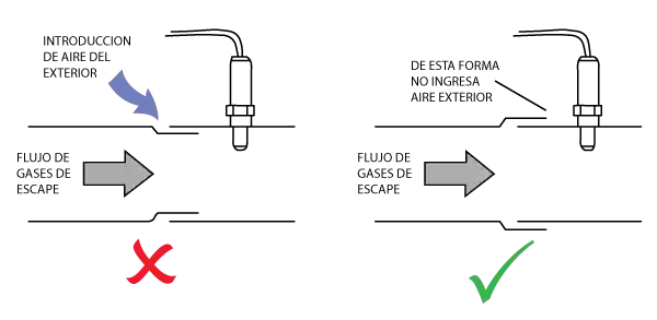 ángulo de ubicación de Sonda Lambda