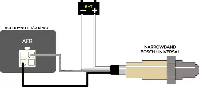 Connection to Accudyno