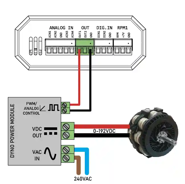 Salidas Analógicas/PWM