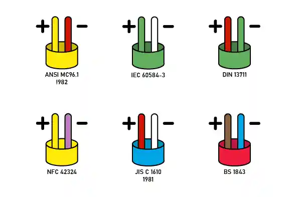 Colores de termocupla tipo K